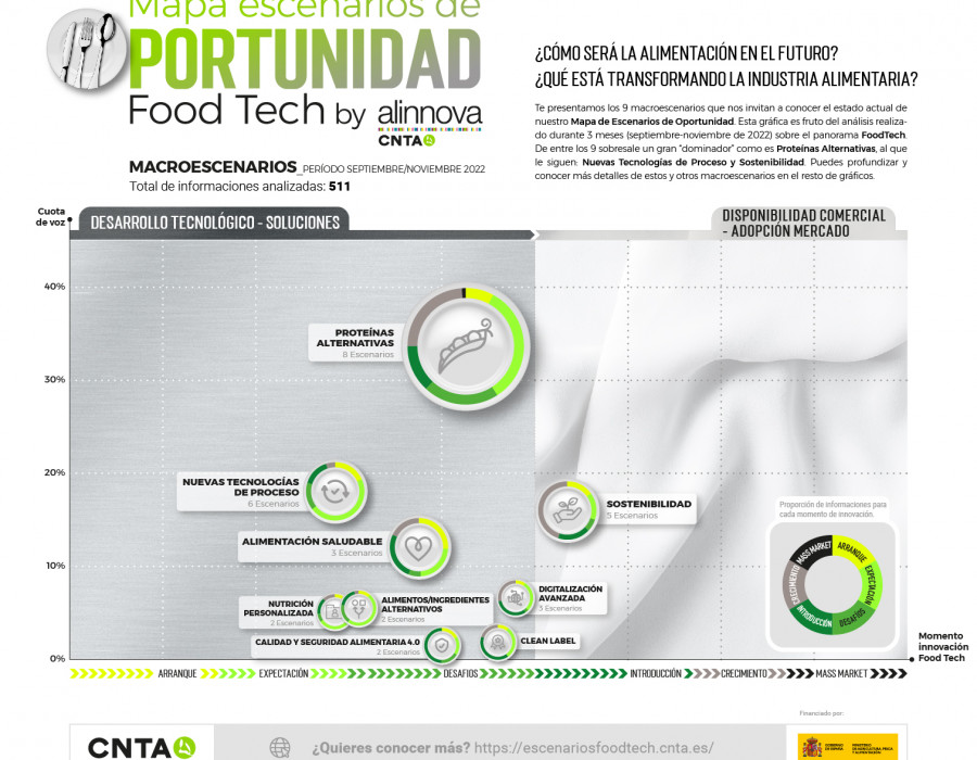 Grafica 1 MACROESCENARIOS 3.22 OK CNTA