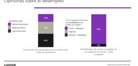 Gráfico opiniones desempleo