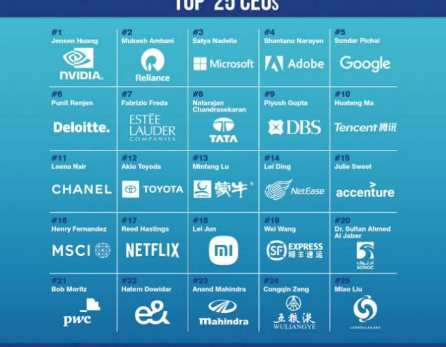 Ceos