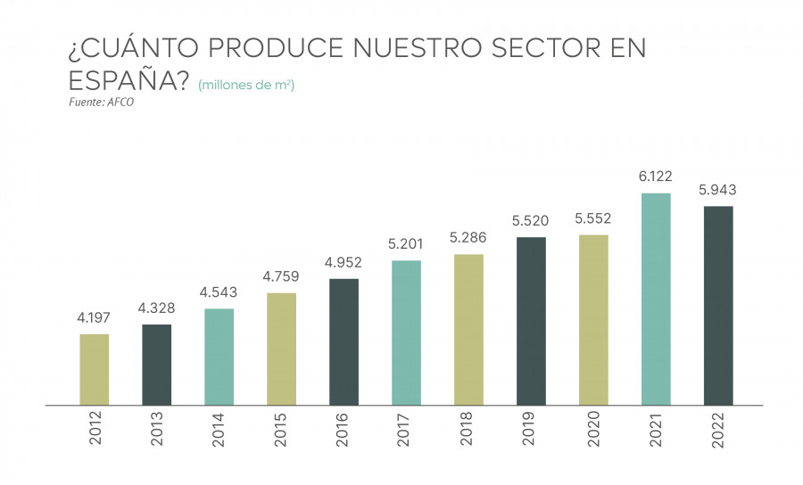 Grafico