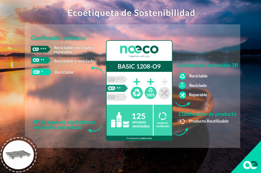 EcoetiquetaSostenibilidad ES