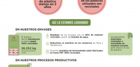 INFOGRAFÍA SOSTENIBILIDAD NOTA PRENSA