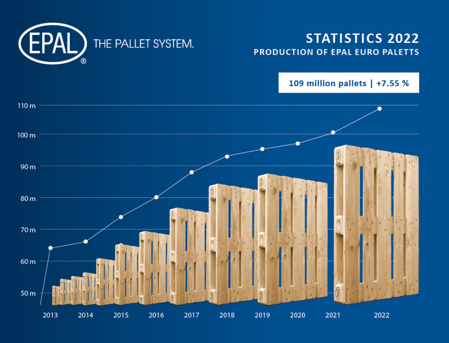 EPAL PressRelease Statistics 2022 Infographic EN web