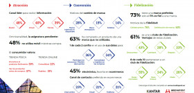 Infografia VEstudio Marketing Relacional Mediapost
