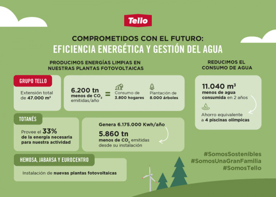 TELLO Eficiencia Agua