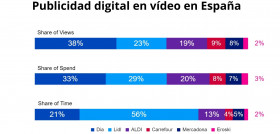 AcuityAds TOP 2023 Supermercados