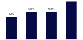 Grafico Tendencias Mercado Abril