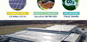 Ybarra planta solar instalacion ybarra sostenibilidad
