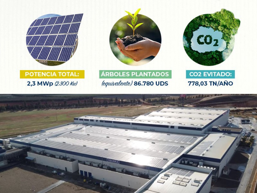 Ybarra planta solar instalacion ybarra sostenibilidad