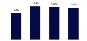 Gráfico NIQ Tendencias Mercado Mayo