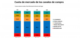 2.1. CONSUMO ALIMENTARIO 2022 page 0009
