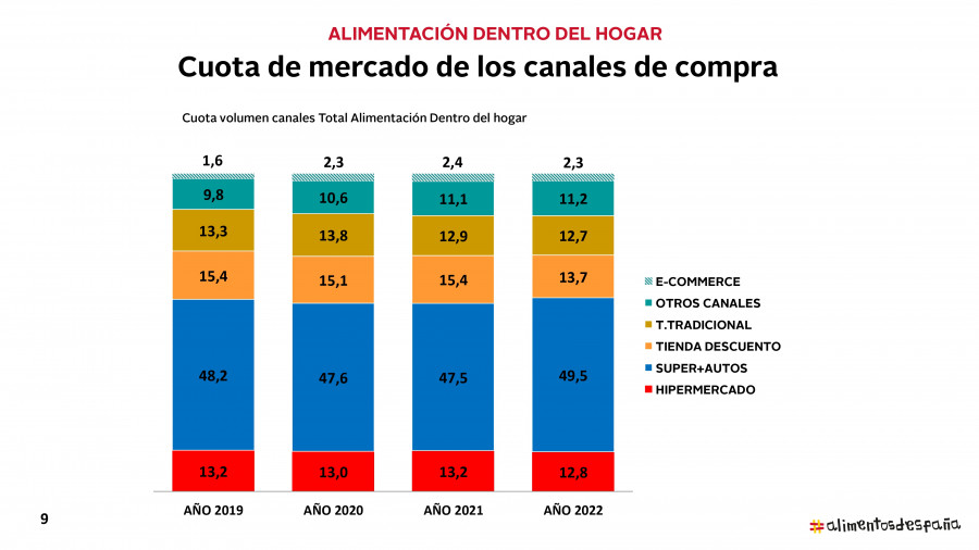 2.1. CONSUMO ALIMENTARIO 2022 page 0009