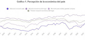 Percerpcion