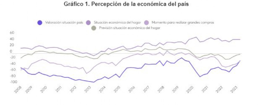 Percerpcion