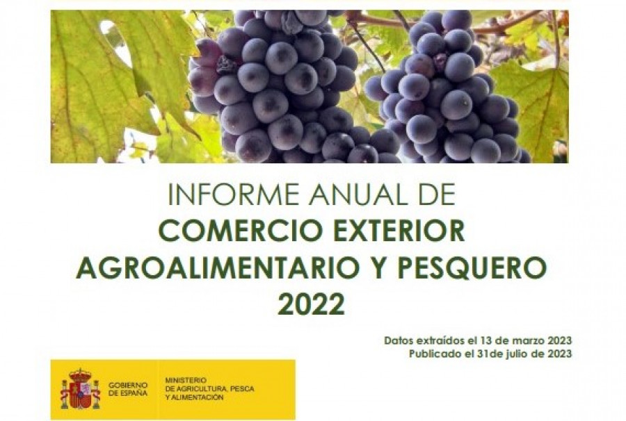 Comercioexterior2022recorte tcm30 658485