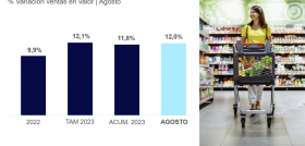 Gráfico tendencias mercado agosto