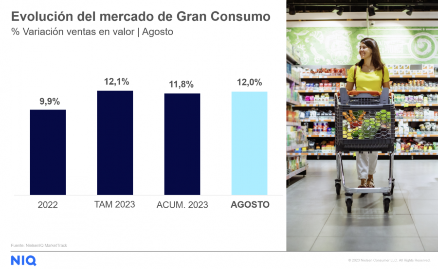 Gráfico tendencias mercado agosto