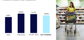 Graphic Market Trends September