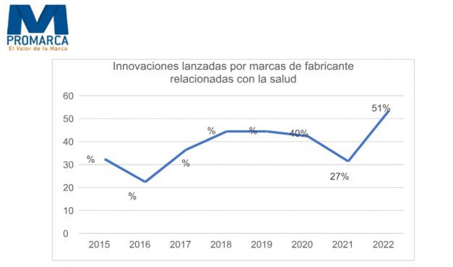 Promarca