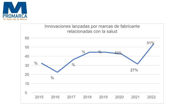 Promarca