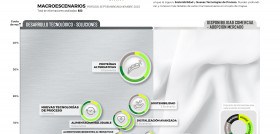 Grafica 1 MACROESCENARIOS 3 2023 OK