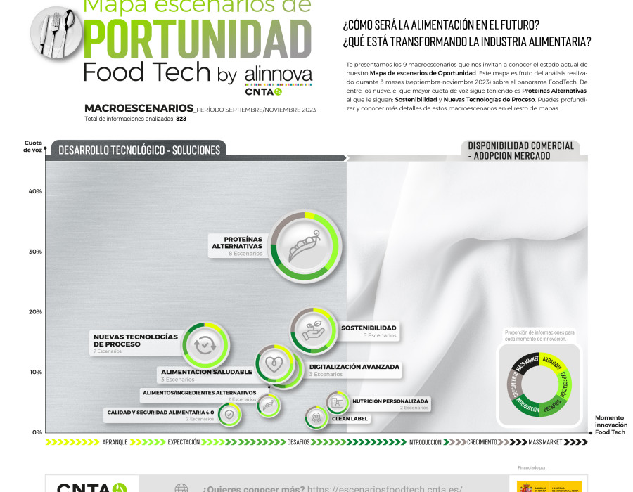 Grafica 1 MACROESCENARIOS 3 2023 OK