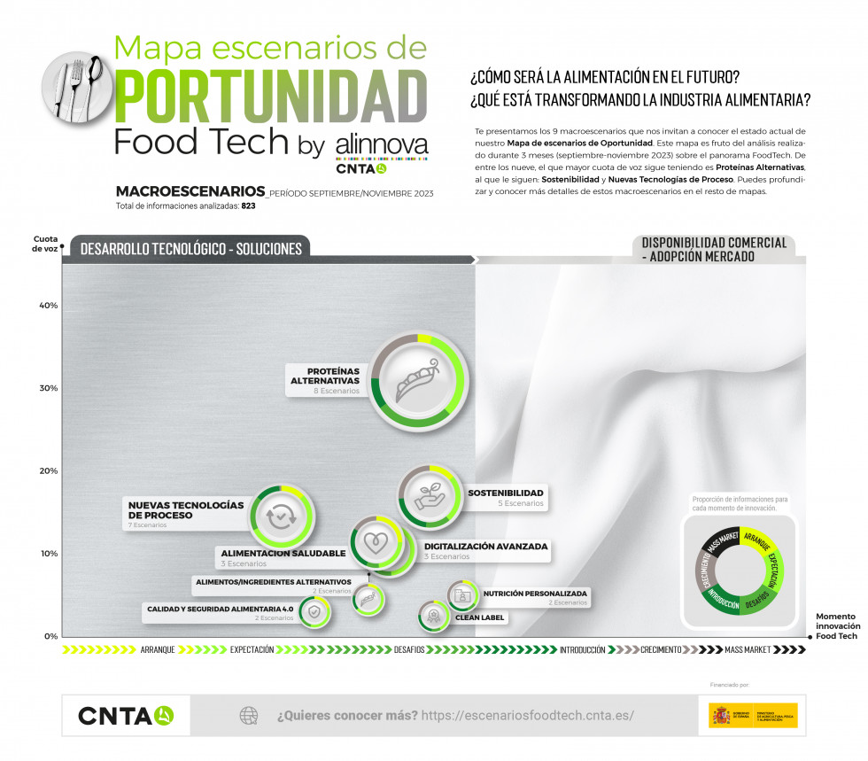 Grafica 1 MACROESCENARIOS 3 2023 OK