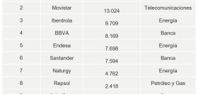 Definitiva ranking