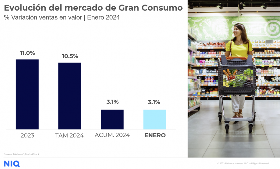 Grafico Enero 2024 NIQ