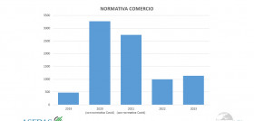 Normativa Global
