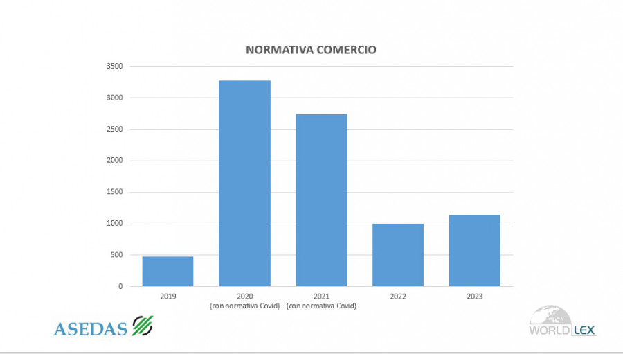 Normativa Global