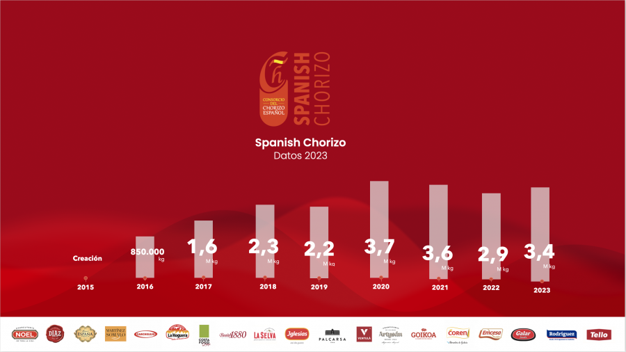 Infografia Slide 02