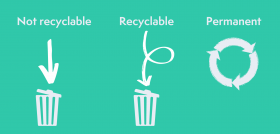 Not recyclable