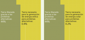10.Land freed up ES 01