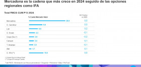 Grafico1