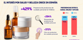 Gráfico