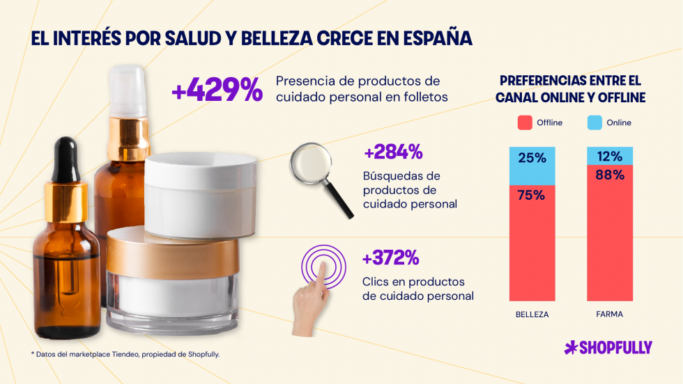 Gráfico