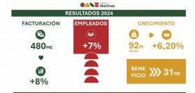 INFOGRAFIA RESULTADOS Familia Martínez