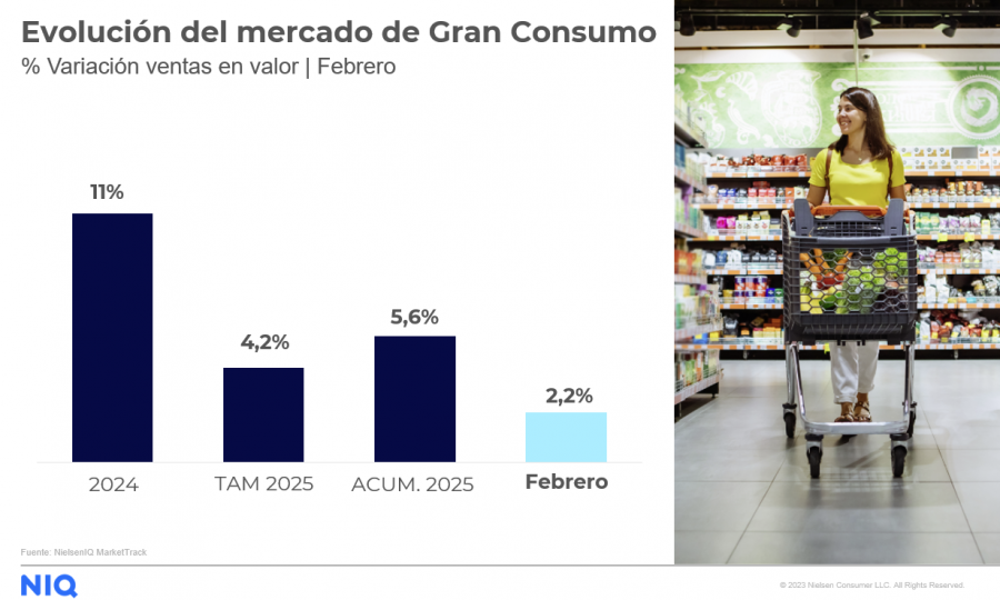 GráficoFebrero