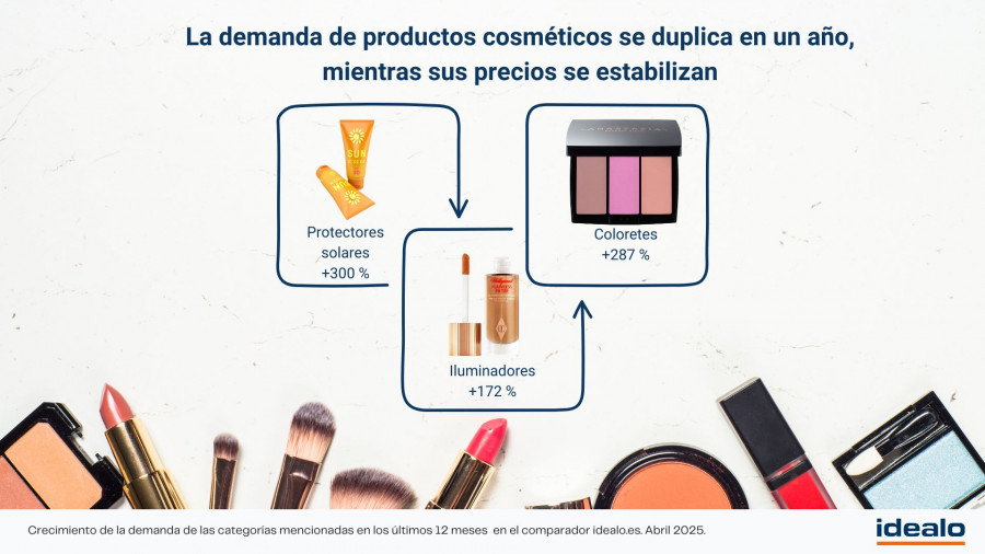 Idealo   Gráfico maquillaje