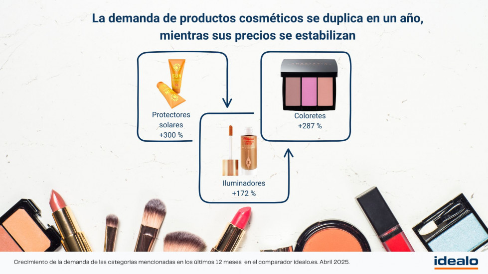 Idealo   Gráfico maquillaje
