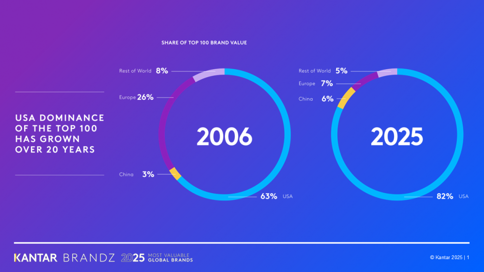 Imagen 1 BrandZ Global 2025 Market share of Top 100