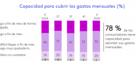 Imagen 7 Panorama 1T 2025