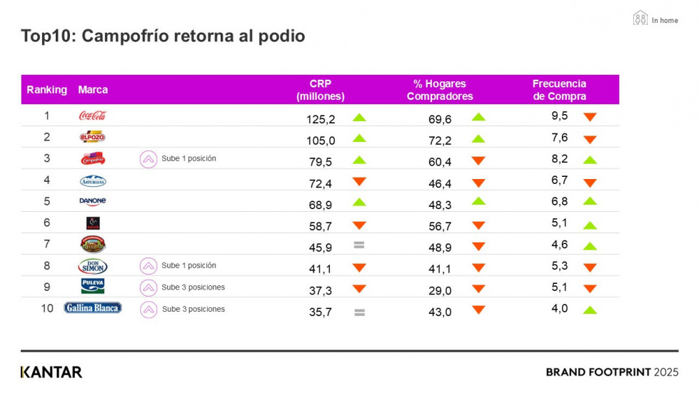 Aeca ITV motos