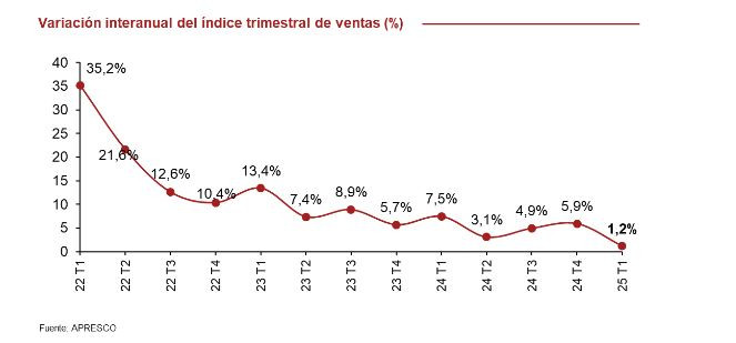Aeca ITV motos