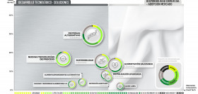 Grafica 1 MACROESCENARIOS 1 25 CNTA