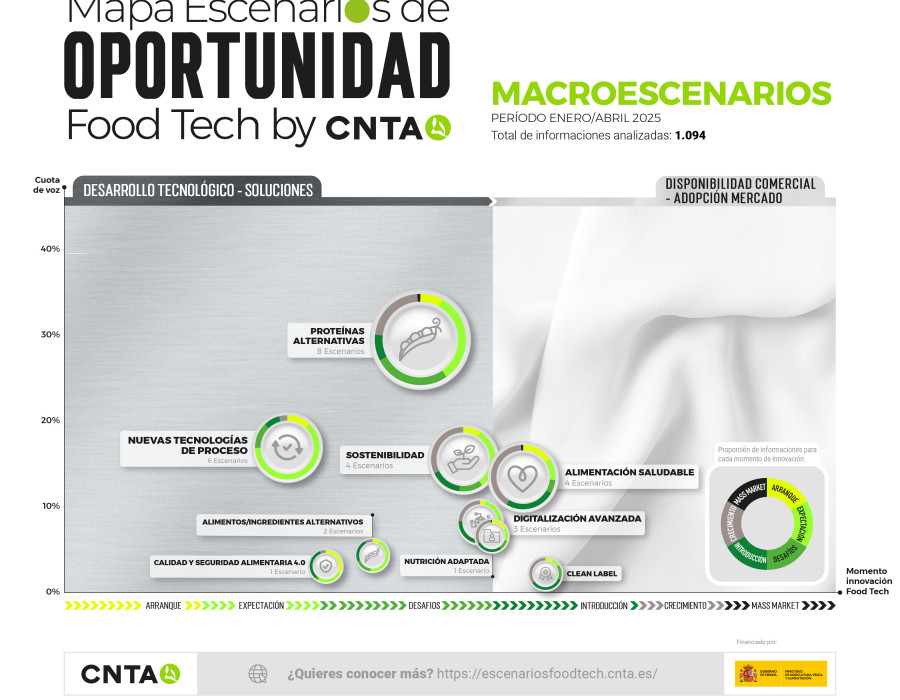 Grafica 1 MACROESCENARIOS 1 25 CNTA