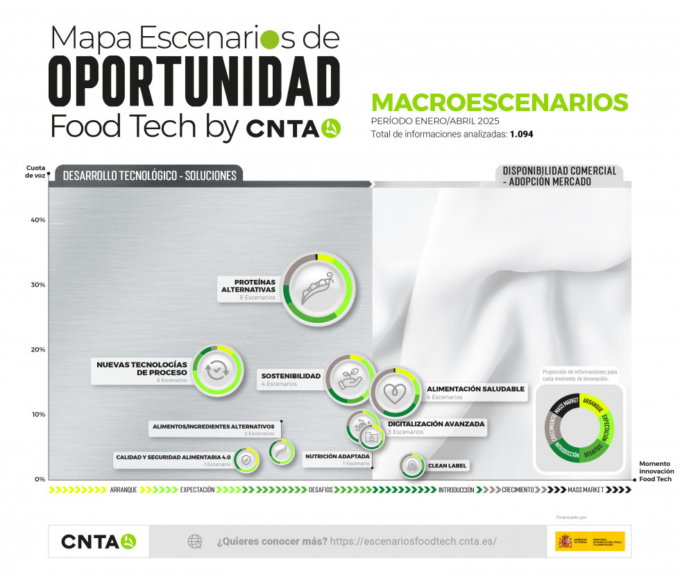 Grafica 1 MACROESCENARIOS 1 25 CNTA