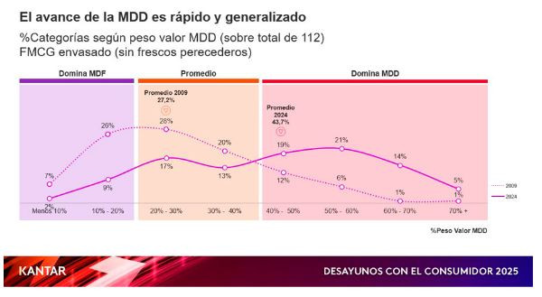 Kantar