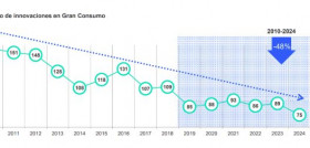 Numero de innovaciones